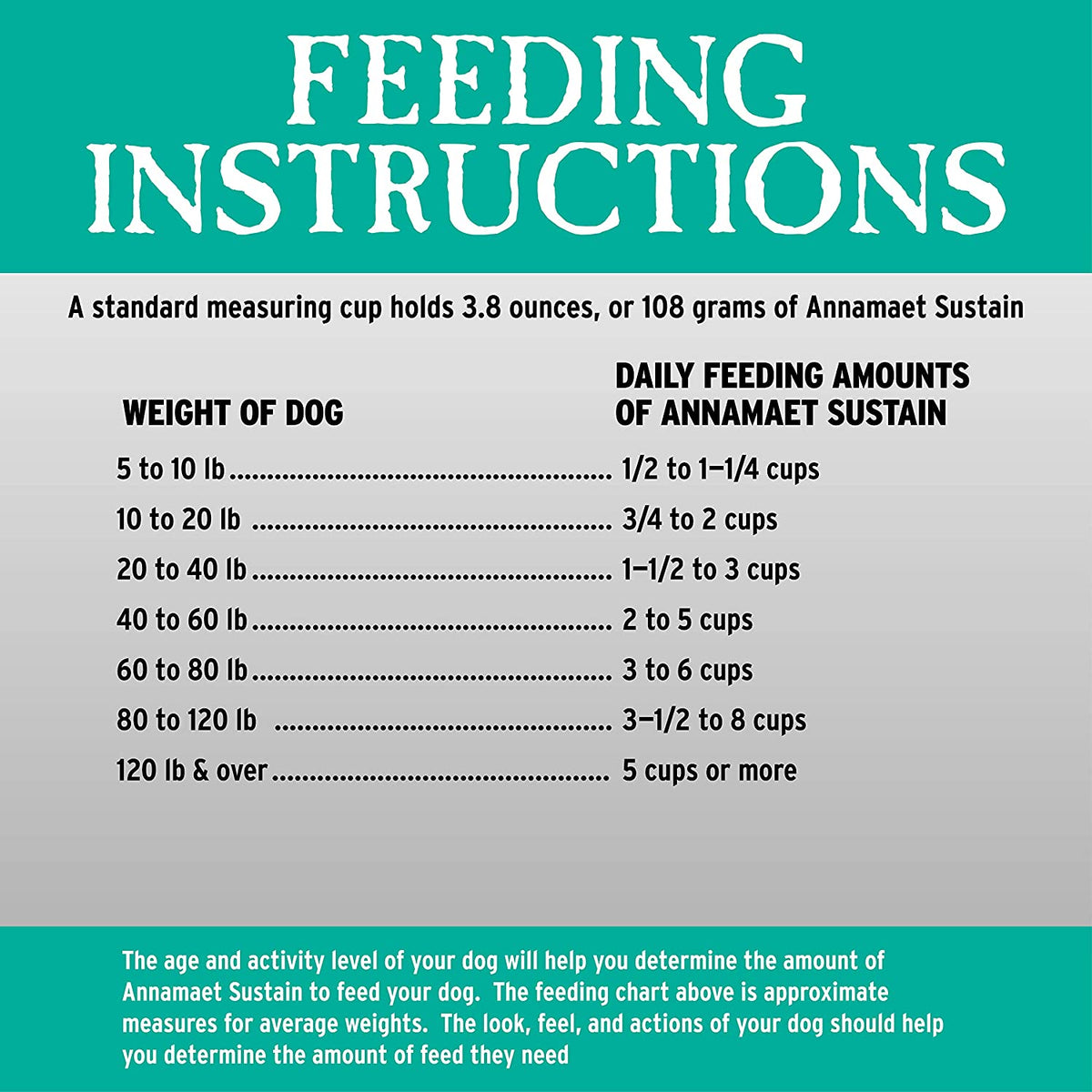 Annamaet Sustain Grain Free 12lb