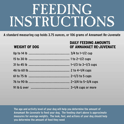 Annamaet Rejuvenate Grain Free 12lb