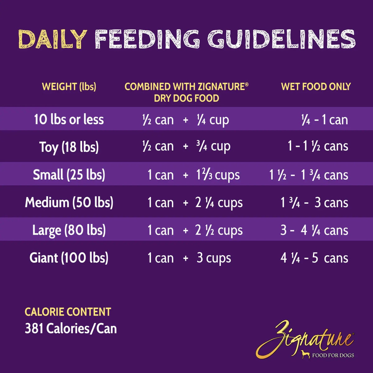 Zignature Catfish Can 13oz