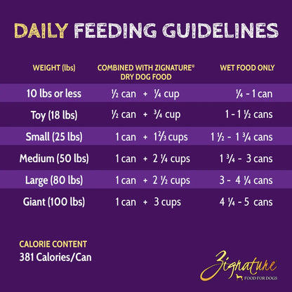 Zignature Catfish Can 13oz
