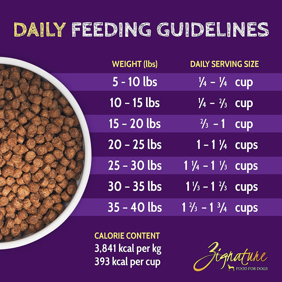Zignature Lamb Small Bites 13.5lb