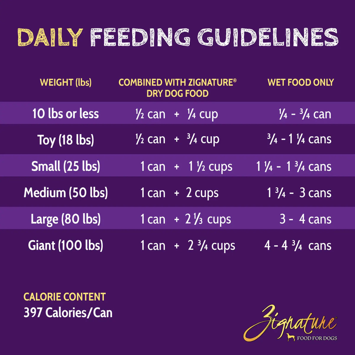 Zignature Turkey Can 13oz