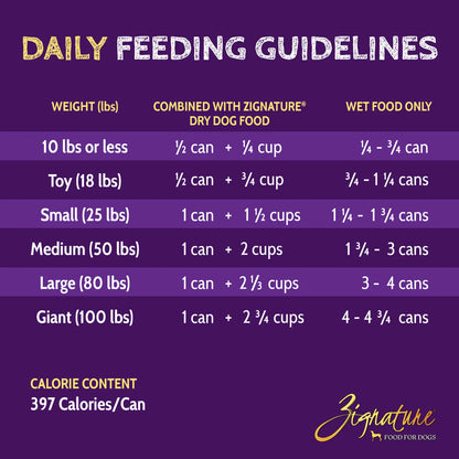 Zignature Turkey Can 13oz