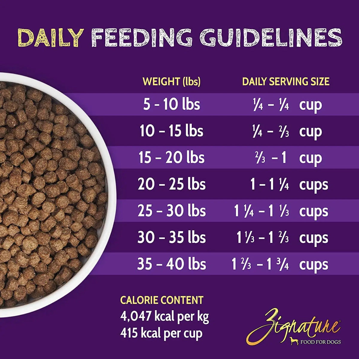 Zignature Zssential 25lb